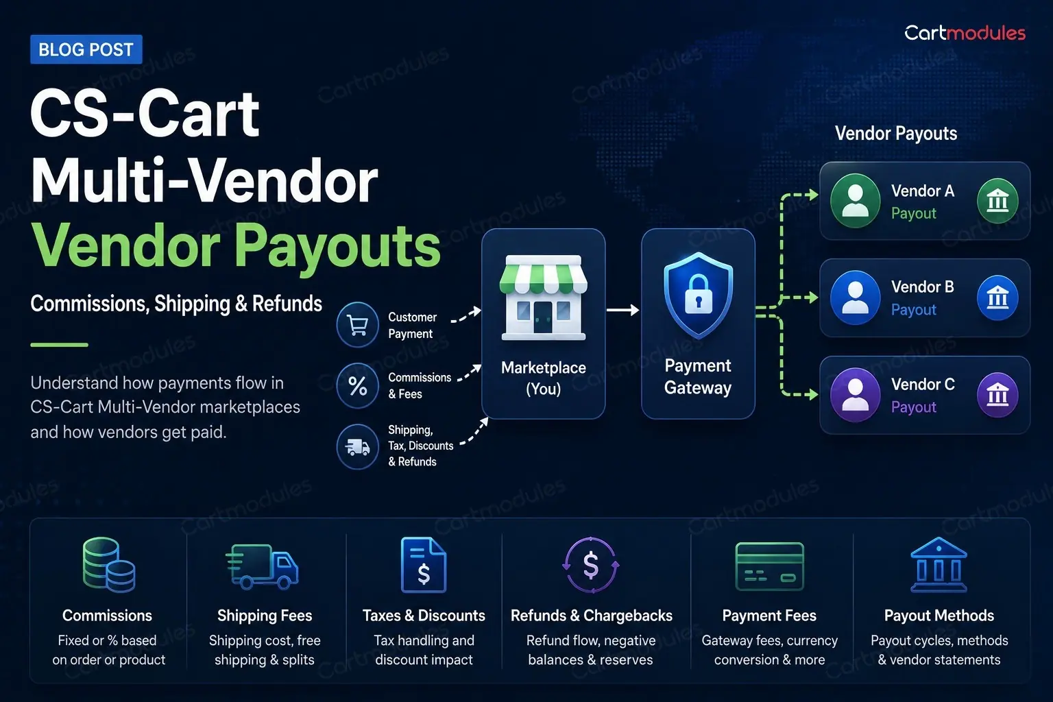 CS-Cart Multi-Vendor Vendor Payouts