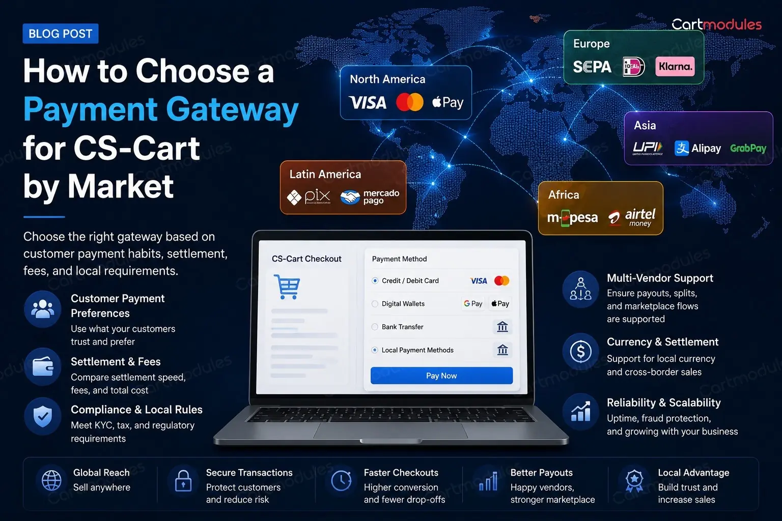 How to Choose a Payment Gateway for CS-Cart by Market