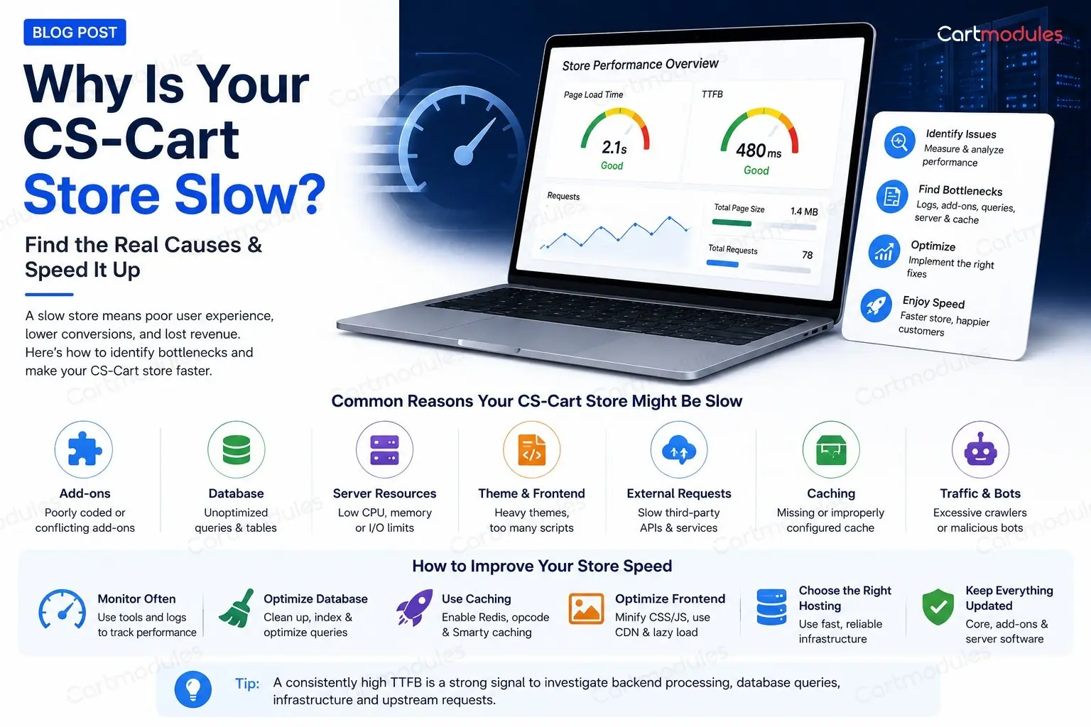 Why Is Your CS-Cart Store Slow?