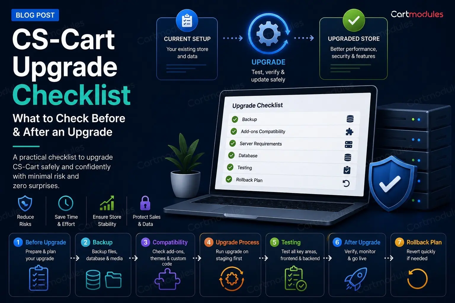 CS-Cart Upgrade Checklist