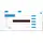 SquareUp CS-Cart Shop Connector