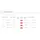 EasyParcel shipping CS-Cart add-on
